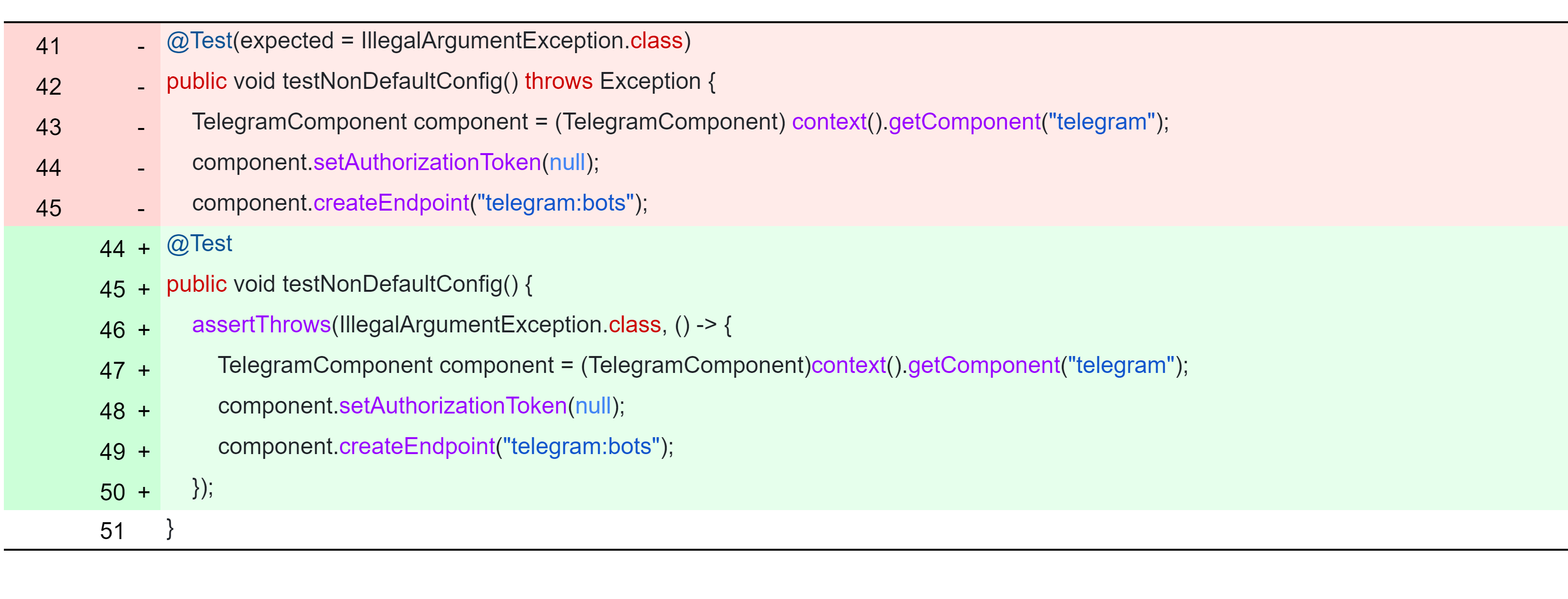 Replacing the *@Test* expected annotation with the *assertThrows* method